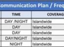 The Radio Society of Sri Lanka (RSSL) is requesting radio amateurs keep the following frequencies clear during the Indian Ocean Wave 2025 exercise (IOWave25) on November 5, 2025, from 0800 – 1600 LKT (0230–1030 UTC).